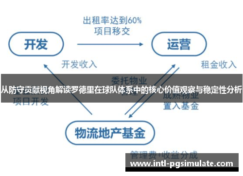 从防守贡献视角解读罗德里在球队体系中的核心价值观察与稳定性分析