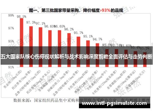 五大国家队核心伤停现状解析与战术影响深度前瞻全面评估与走势判断