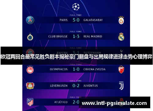 欧冠两回合最常见胜负剧本揭秘豪门翻盘与出局规律进球走势心理博弈