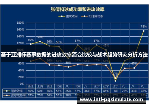 基于亚洲杯赛事数据的进攻效率演变比较与战术趋势研究分析方法