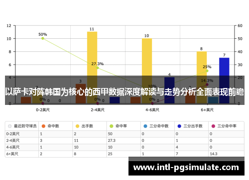 以萨卡对阵韩国为核心的西甲数据深度解读与走势分析全面表现前瞻 以萨卡对阵韩国为核心的西甲数据深度解读与走势分析全面表现前瞻