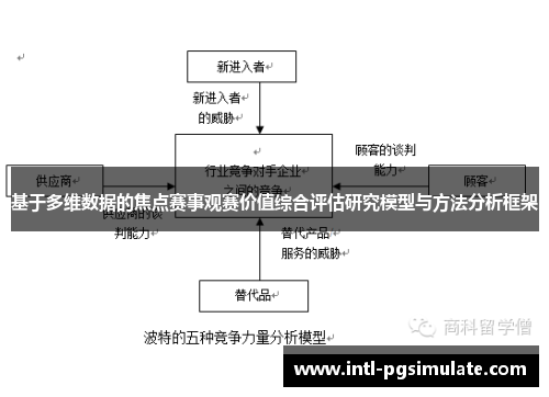 基于多维数据的焦点赛事观赛价值综合评估研究模型与方法分析框架 基于多维数据的焦点赛事观赛价值综合评估研究模型与方法分析框架