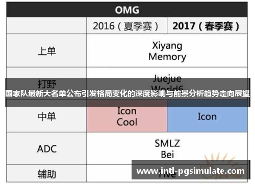国家队最新大名单公布引发格局变化的深度影响与前景分析趋势走向展望