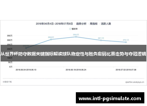 从世界杯防守数据关键指标解读球队稳定性与胜负密码比赛走势与夺冠逻辑