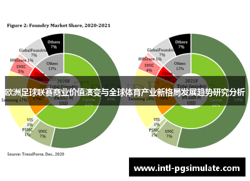 欧洲足球联赛商业价值演变与全球体育产业新格局发展趋势研究分析 欧洲足球联赛商业价值演变与全球体育产业新格局发展趋势研究分析