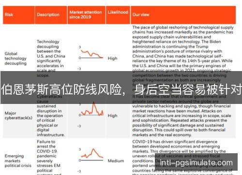 伯恩茅斯高位防线风险,身后空当容易被针对 伯恩茅斯高位防线风险,身后空当容易被针对