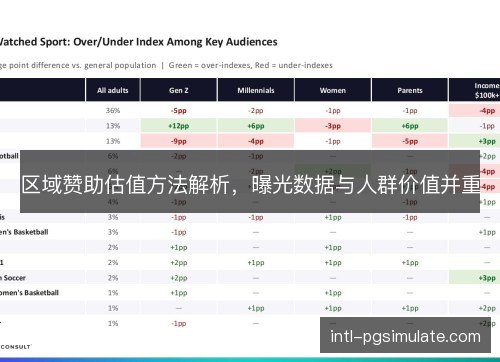 区域赞助估值方法解析,曝光数据与人群价值并重 区域赞助估值方法解析,曝光数据与人群价值并重