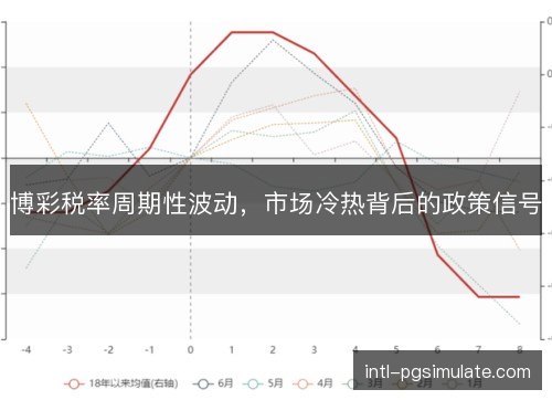 博彩税率周期性波动，市场冷热背后的政策信号